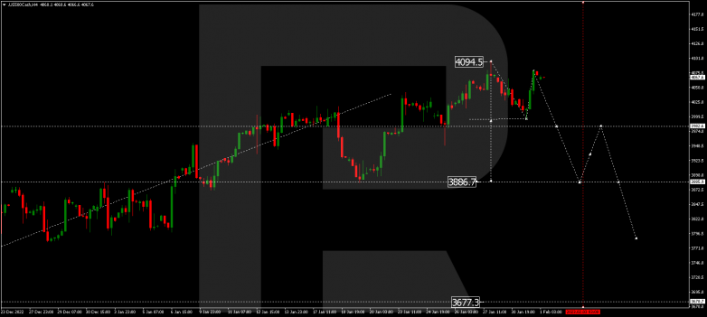 S&P 500