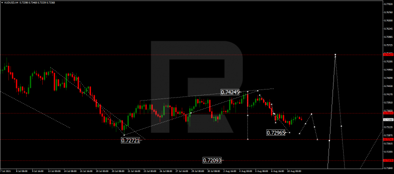 AUDUSD