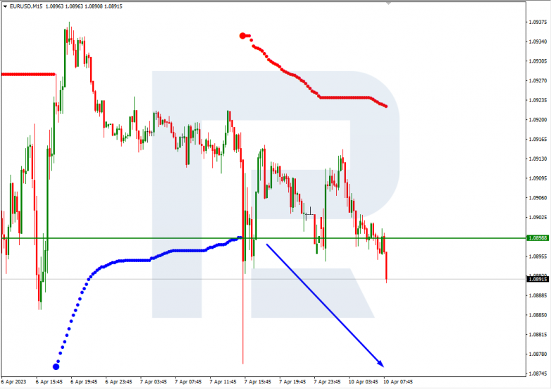 EURUSD_M15
