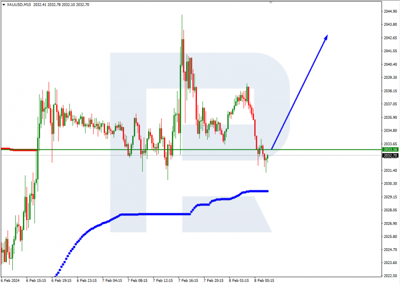 Murrey Math Lines 08.02.2024 XAUUSD