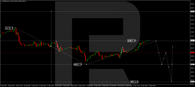 Technical Analysis & Forecast 24.04.2024 S&P 500