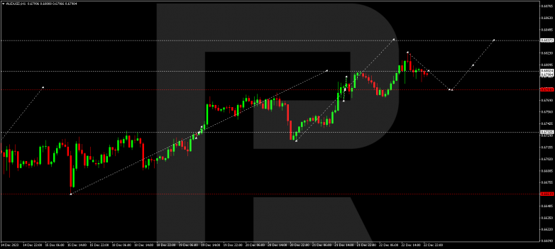 Technical Analysis & Forecast 25.12.2023 AUDUSD