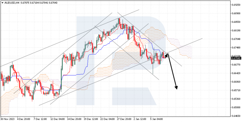 Ichimoku Cloud Analysis 09.01.2024 AUDUSD