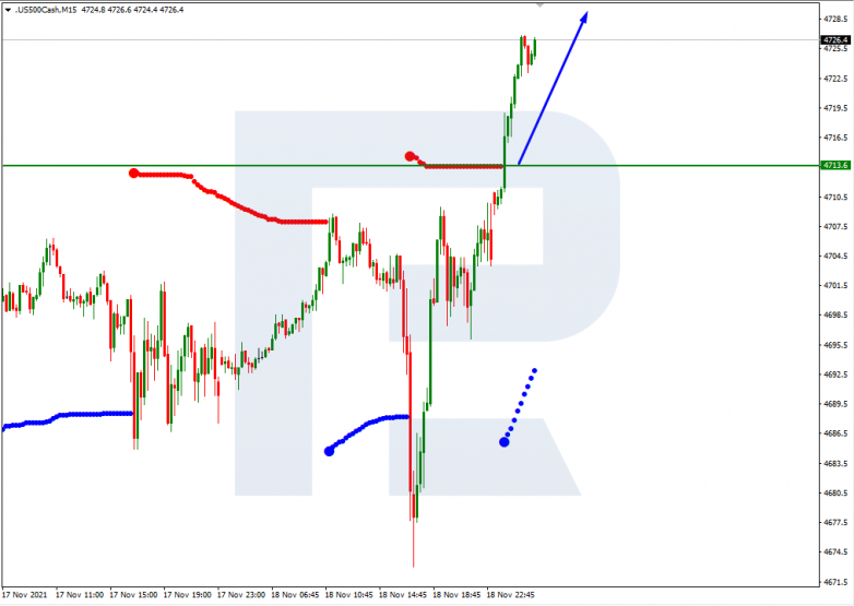 S&P500_M15