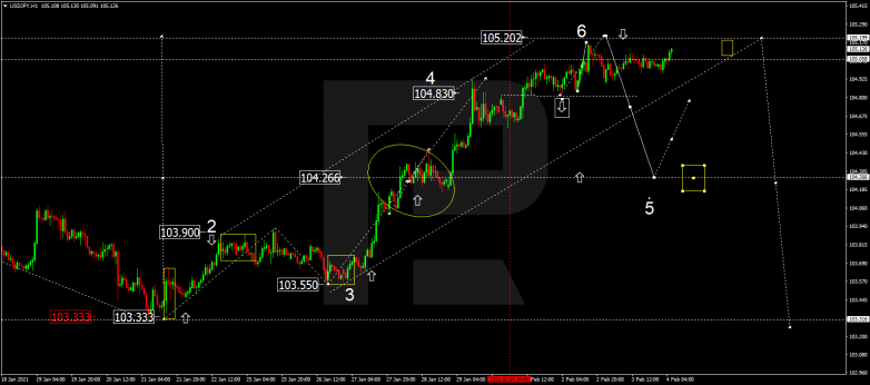 Forex Technical Analysis & Forecast 04.02.2021 USDJPY