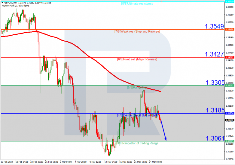 GBPUSD_H4