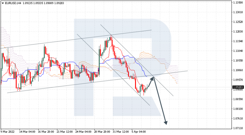 EURUSD