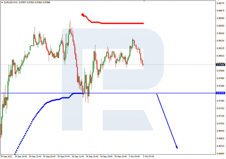 EURUSD_M15