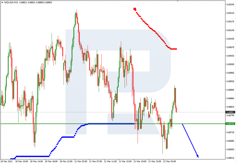 NZDUSD_M15