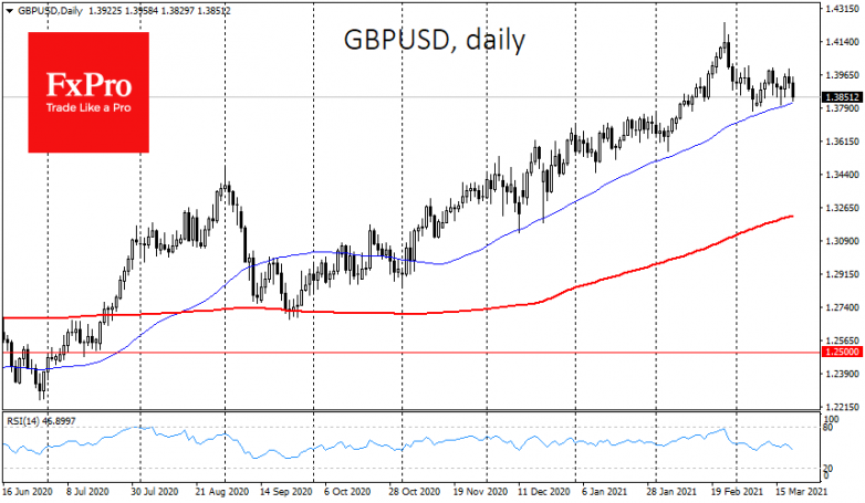 Fed’s another unpleasant surprise for markets that good for USD