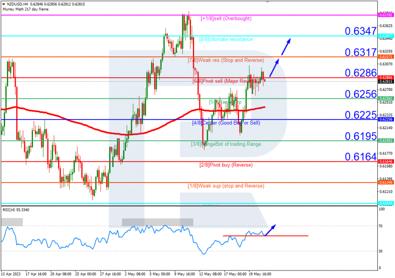 Murrey Math Lines 23.05.2023 NZDUSD_H4