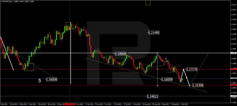 Forex Technical Analysis & Forecast for October 2021 EURUSD