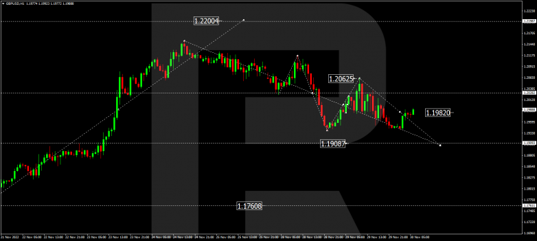 Forex Technical Analysis & Forecast 30.11.2022 GBPUSD