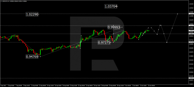 USDCHF