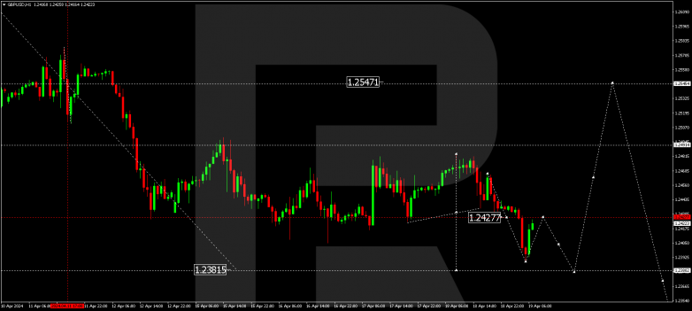 Technical Analysis & Forecast 19.04.2024 GBPUSD