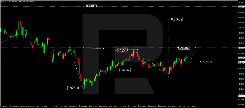 Forex Technical Analysis & Forecast 08.10.2021 USDCHF