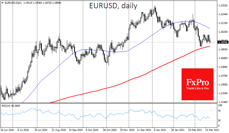 Fed’s another unpleasant surprise for markets that good for USD