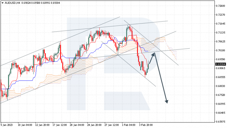 AUDUSD
