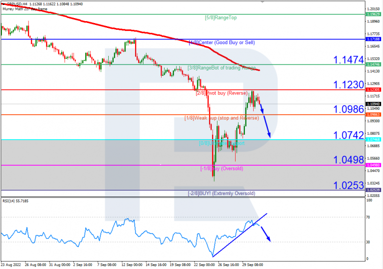 GBPUSD_H4