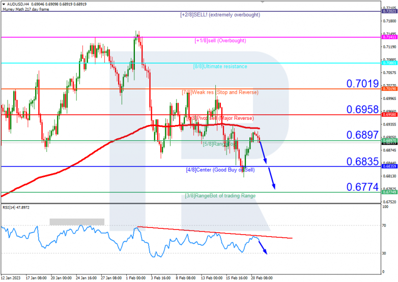 AUDUSD_H4