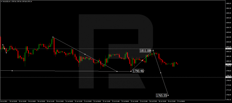 Forex Technical Analysis & Forecast 27.07.2021 GOLD