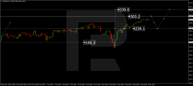 Forex Technical Analysis & Forecast 29.06.2021 S&P 500