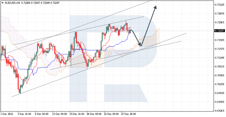 AUDUSD