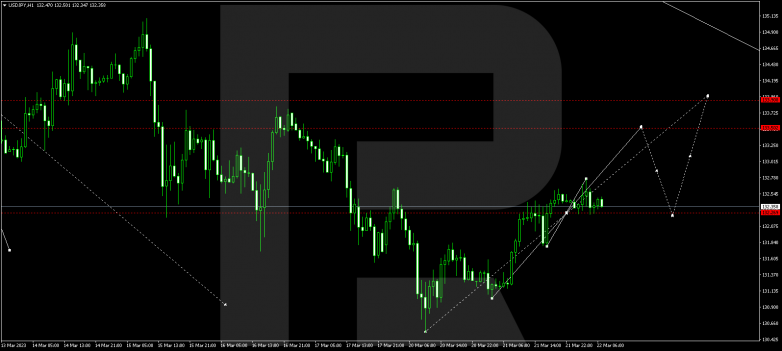 USDJPY