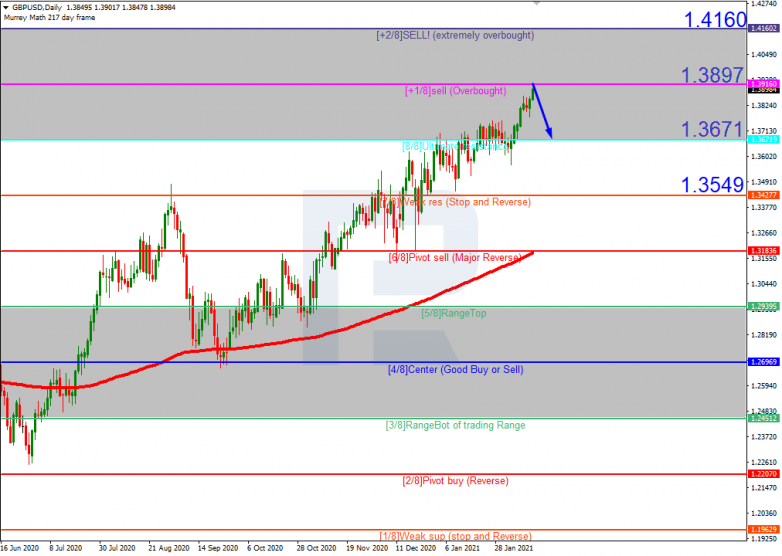 GBPUSD_H4