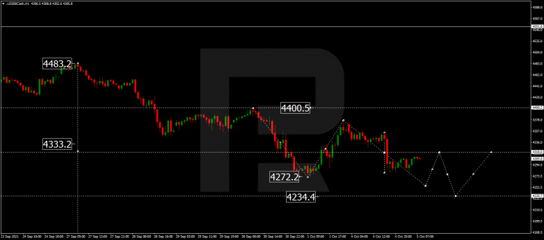 Forex Technical Analysis & Forecast 05.10.2021 S&P 500