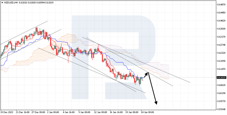 Ichimoku Cloud Analysis 24.01.2024 NZDUSD