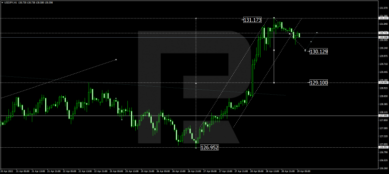 USDJPY