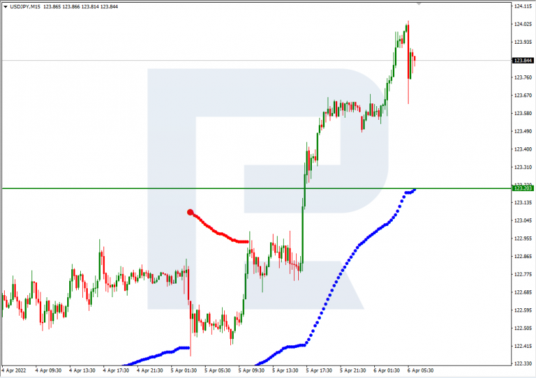USDJPY_M15