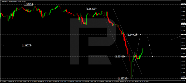 GBPUSD