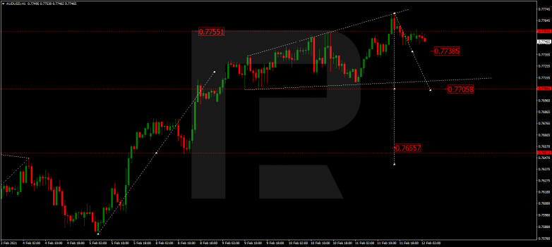 AUDUSD