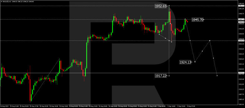 Technical Analysis & Forecast 04.09.2023 GOLD