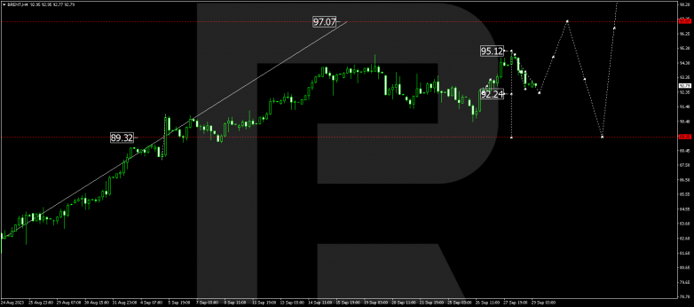 Technical Analysis & Forecast 29.09.2023 BRENT