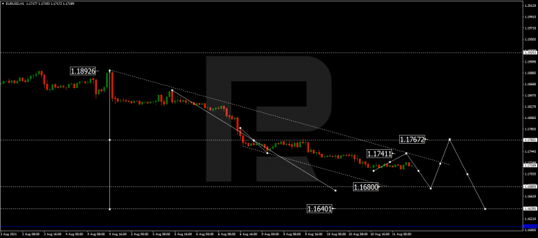 EURUSD