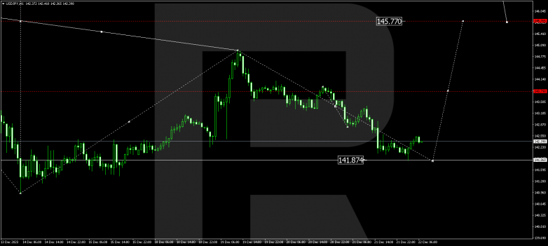 Technical Analysis & Forecast 22.12.2023 USDJPY