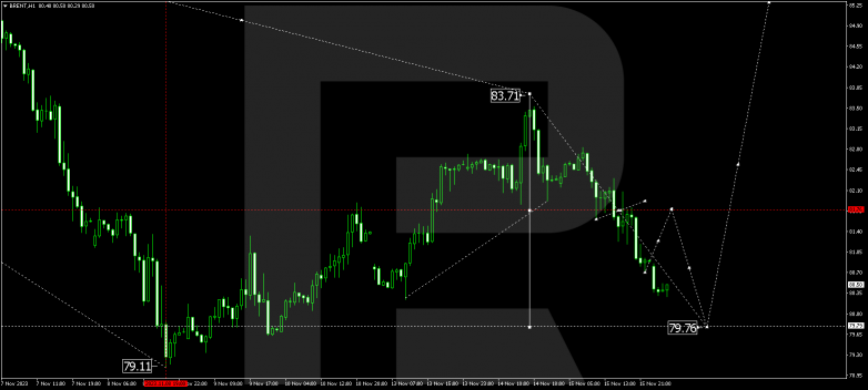 Technical Analysis & Forecast 16.11.2023 BRENT