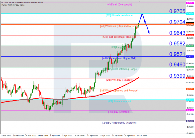 USDCHFH4