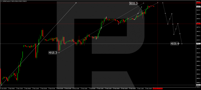 Technical Analysis & Forecast 12.02.2024 S&P 500