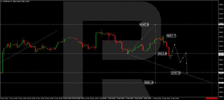 Forex Technical Analysis & Forecast 16.12.2022 S&P 500