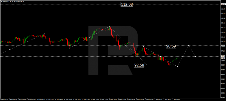 Forex Technical Analysis & Forecast 02.09.2022 BRENT