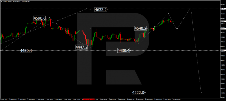 S&P 500