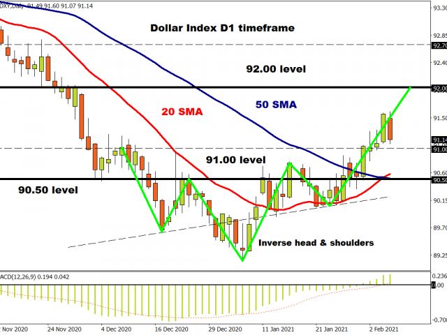 Week in review: Record Highs, Gold Cracks, NFP Disappoints