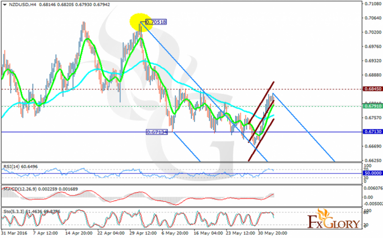 nzdusd