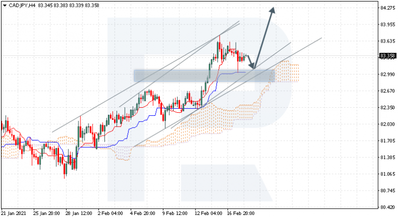 CADJPY