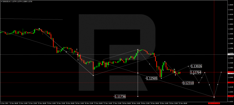 EURUSD