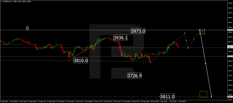 Forex Technical Analysis & Forecast 02.03.2021 S&P 500